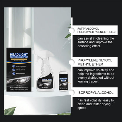🚘Black Friday Sale 50% OFF!!⚡ Automotive Headlamp Restoration Fluid, blurring enhanced crystalline coating refurbisher